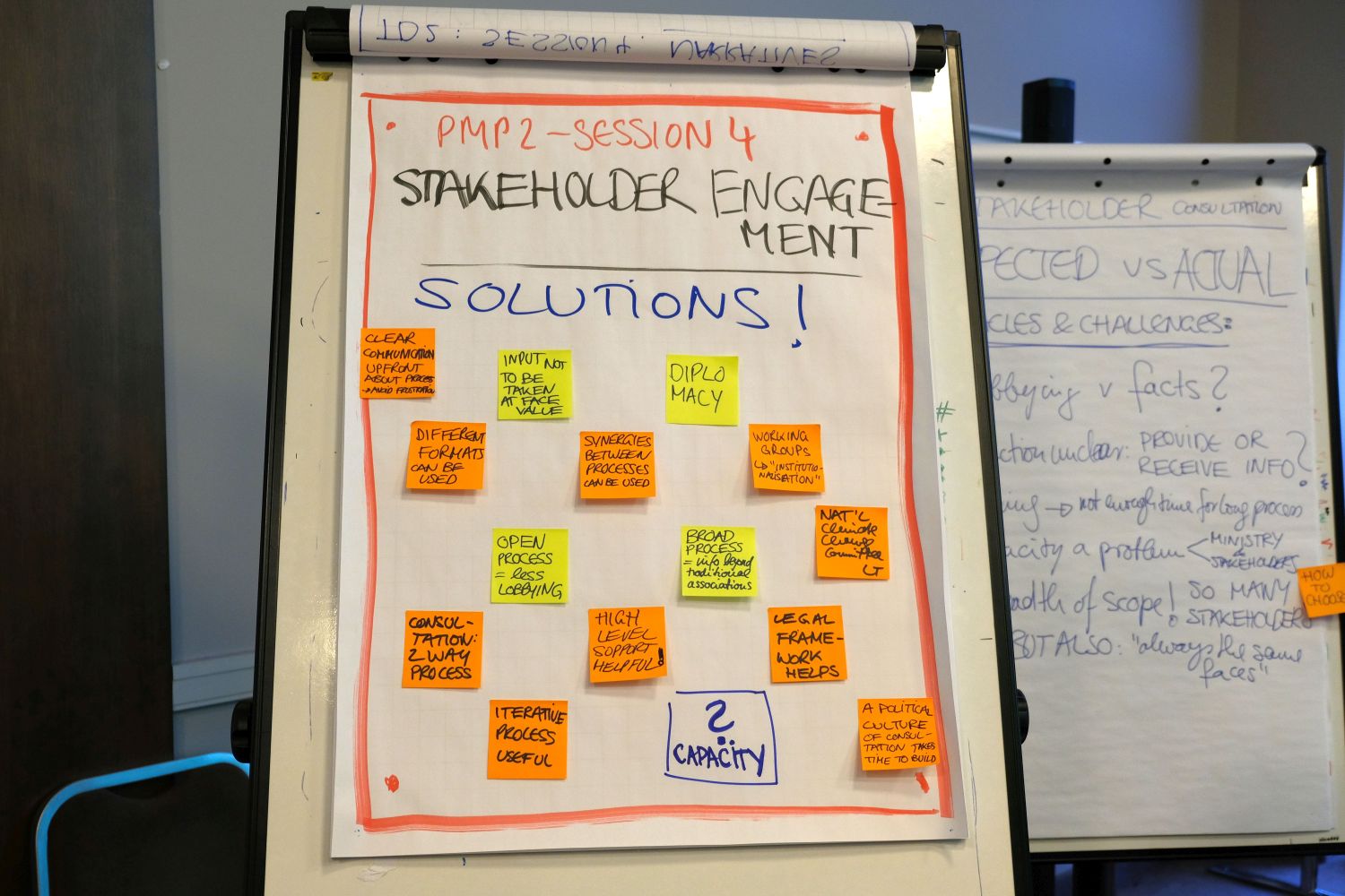 PMP2