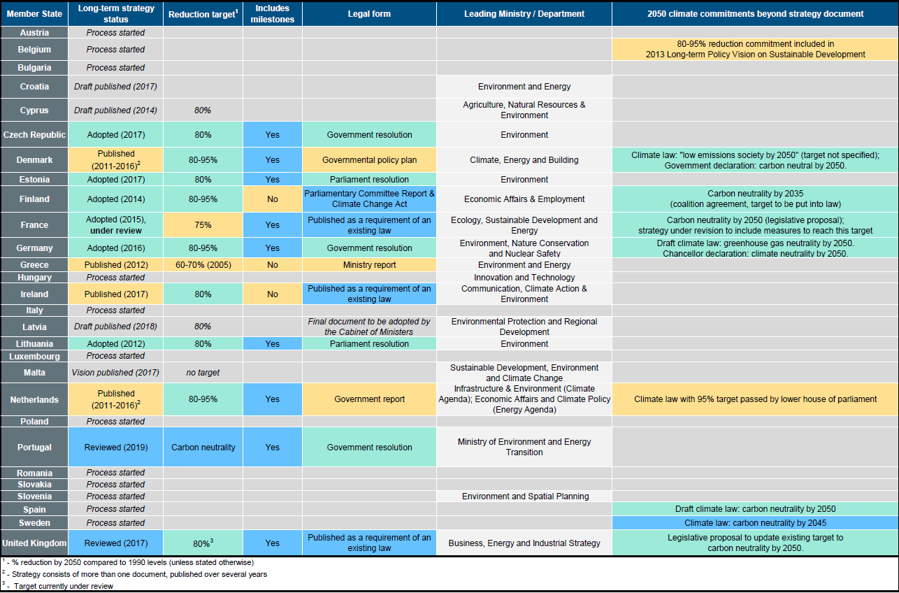 LTS October 2019